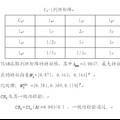 滨州学院招生计划优化模型