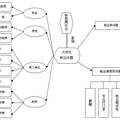 转型期大学生就业问题及其对策研究--基于全国29个省市自治区的调查分析