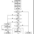 多功能公厕自动节水控制系统