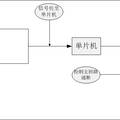 民用煤气阀门自动关闭装置