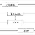 火灾急救装置