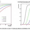 XENON100暗物质探测实验中的杂质光电离信号及其鉴别方法研究