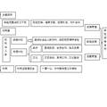 转型期农村社会基层治理危机征兆及其成因分析--基于广西十二市四十个村的调查