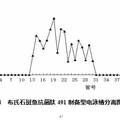 石斑鱼抗菌肽的分离纯化及其活性分析