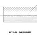 原位控制水体底泥释磷的曝气加药一体机的设计和制作