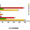 转型期中国的“二代”现象研究——基于厦漳泉的调研分析