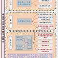 城市用水量的离散正交组合预测方法