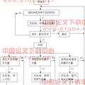 GSM短信报警系统