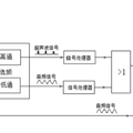 信号源音箱电源开关