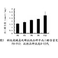 谷胱甘肽转移酶SlGSTu1在斜纹夜蛾毒死蜱抗性作用的研究