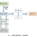 智能图书管理机器人