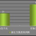 医学生社交焦虑调查及心理干预