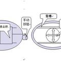 一氧化碳报警/吸收装置的研究