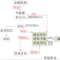 基于合同能源管理的既有居住建筑节能改造模式研究