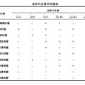 云雾龙胆内生菌的分离鉴定及抗菌活性分析