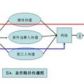 民众网络参与社会热点案件与司法审判的关系及协调