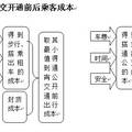 公共产品视角下的通宵公交供给效率优化对策--基于成都市的案例研究