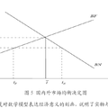 决定经常账户合意水平的系统动态学观点--基于中国的理论模型构建与实证检验