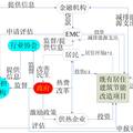 基于合同能源管理的既有居住建筑节能改造模式研究