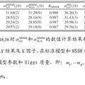 LHeC对撞机上最轻的中性超对称黑格斯粒子-电子-喷注伴随产生的研究