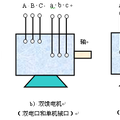 双螺旋浆推进用新型永磁电机