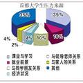 论大学生价值观的养成