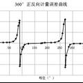 实时测量双向通信智能电表