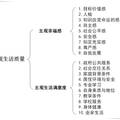 中部地区农村“贫二代”大学生的主观生活质量研究--基于XX省高校的调查