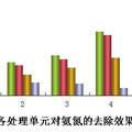 基于救灾市场的应急净水器   