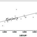 农业网站的链接关系研究