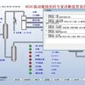 热高分加氢空冷器流动腐蚀预测及专家诊断监管系统研发