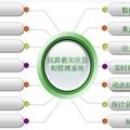 抗震救灾应急和管理系统--以青岛为例