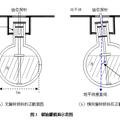 储油罐的变位识别与罐容表标定