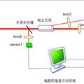 空气颗粒浓度及粒径分布测量装置