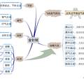 概念图在大学生自主学习中应用情况的调查研究