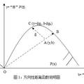 节能减排约束下长三角与珠三角城市群竞争力研究——基于全要素生产率的视角