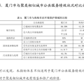 公共服务绩效评价的指标体系建构与实际应用--基于厦门市的实证研究