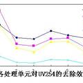 基于救灾市场的应急净水器   