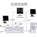 背景音乐对驾驶行为及眼动的影响--音乐节奏、歌词语言熟悉程度及音乐情绪的作用