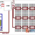 多通信模式下智能LED屏显示系统   