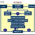 基于利益博弈视角下的城市流动摊贩管理与服务机制的探究——以芜湖市摊贩调查为例