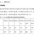 有关90后过渡期大学生孤独感现状研究