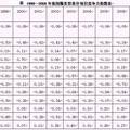 基于竞争力的我国新兴服务贸易结构分析