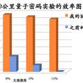 基于不稳定光源的诱骗态量子密钥分发  