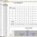 高职学生学业水平差异的调查分析—以浙江经济职业技术学院为例