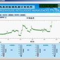 日光温室果树促早栽培方法研究及装置实现