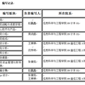 基于Web网页的在线游戏开发