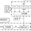 突破干胶印印刷质量瓶颈--CPC墨色控制技术的创新应用及发展趋势