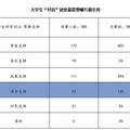 河北大学生“村官”工程实施现状调查与研究