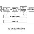 基于红外测温技术的雷达盲点扫描研究